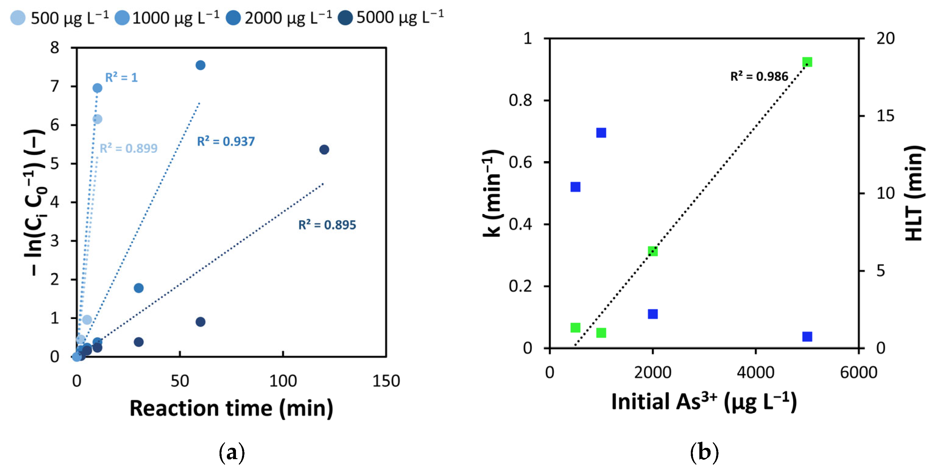 Cleantechnol 05 00012 g002 Cleantechnol 05 00012 g002