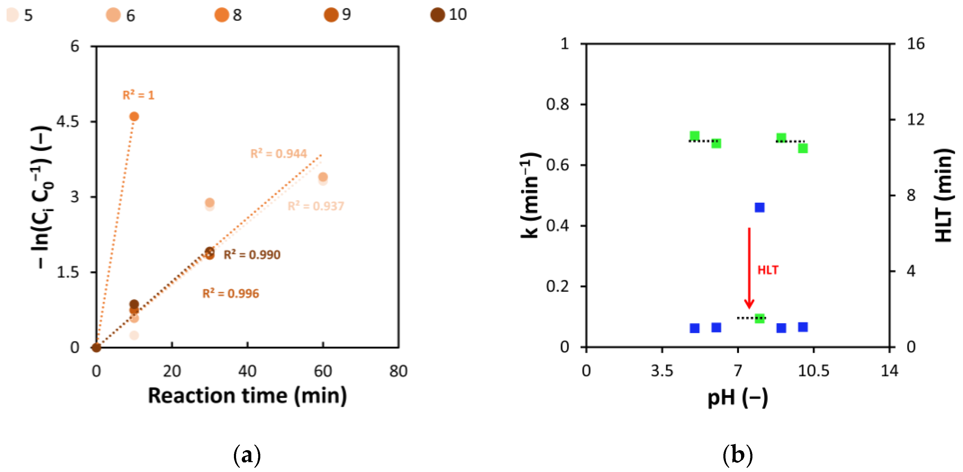 Cleantechnol 05 00012 g003 Cleantechnol 05 00012 g003