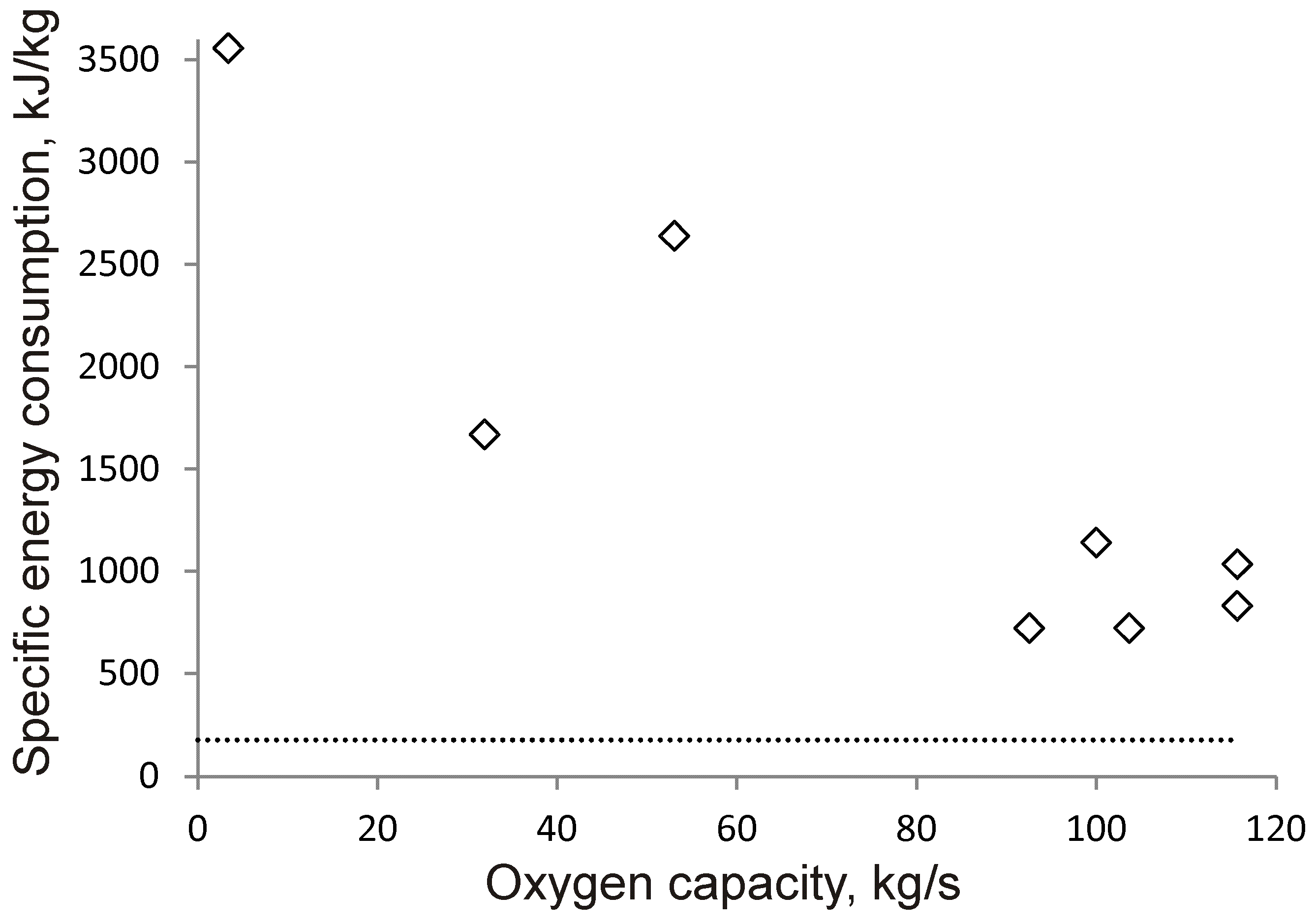 Cleantechnol 05 00013 g002 Cleantechnol 05 00013 g002