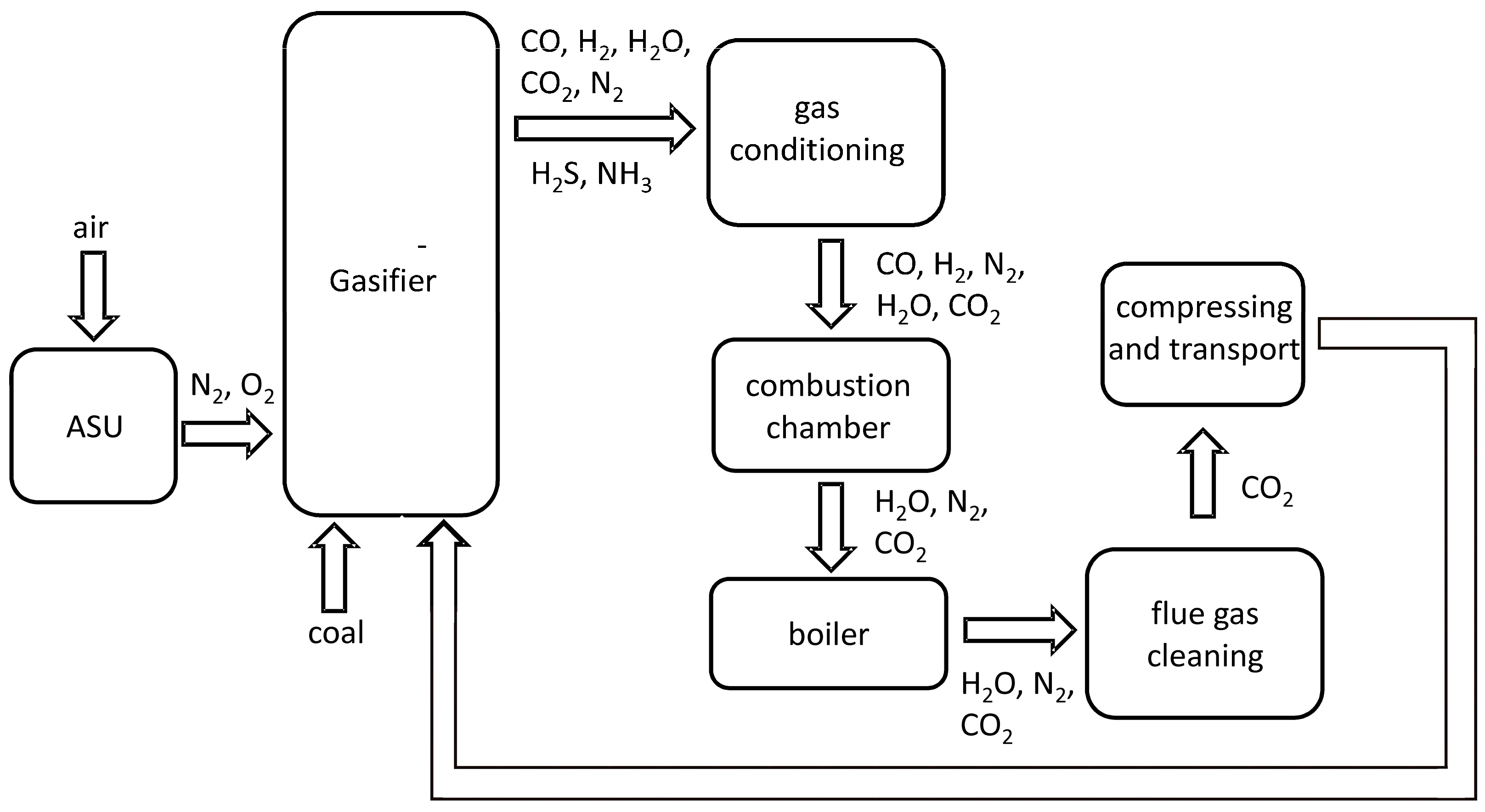 Cleantechnol 05 00013 g005 Cleantechnol 05 00013 g005