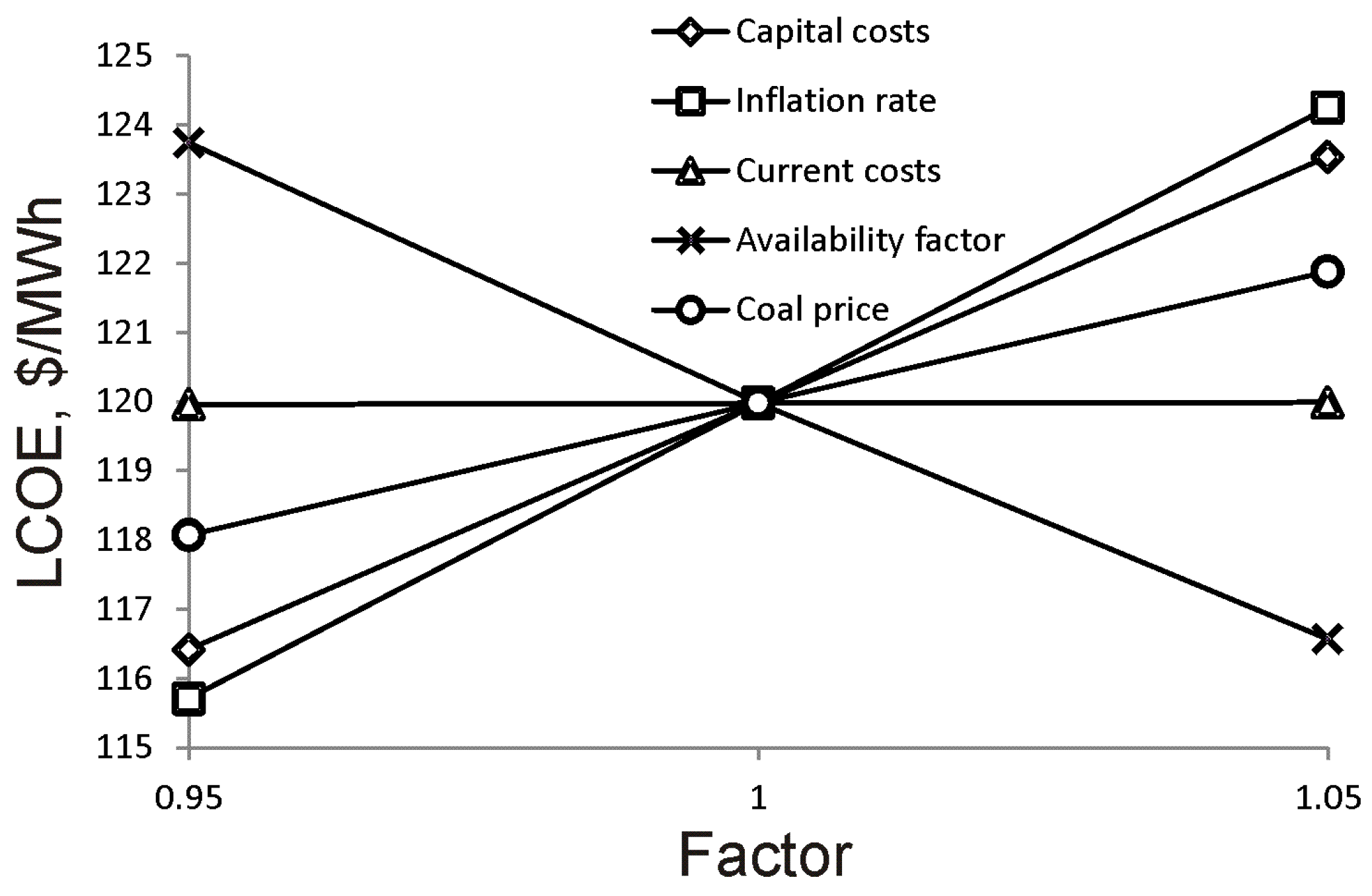 Cleantechnol 05 00013 g007 Cleantechnol 05 00013 g007