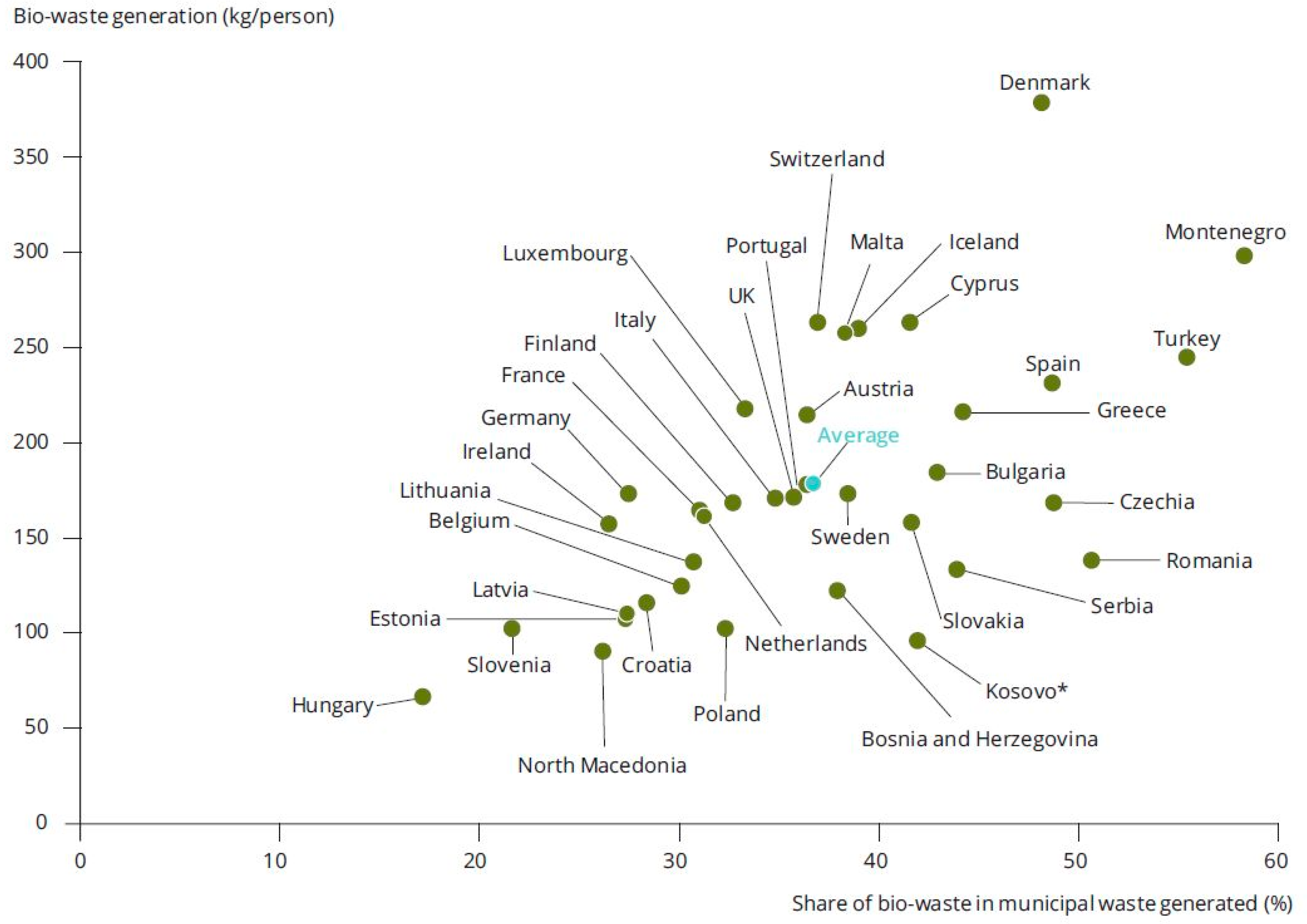 Cleantechnol 05 00014 g001