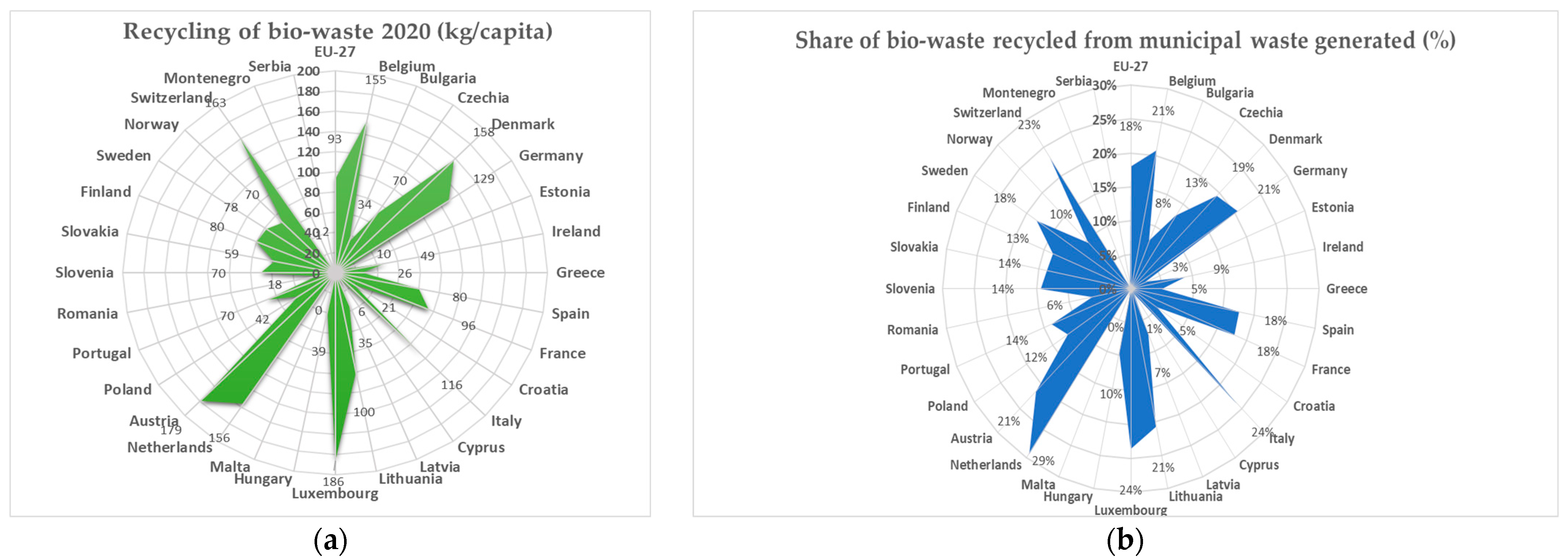 Cleantechnol 05 00014 g002