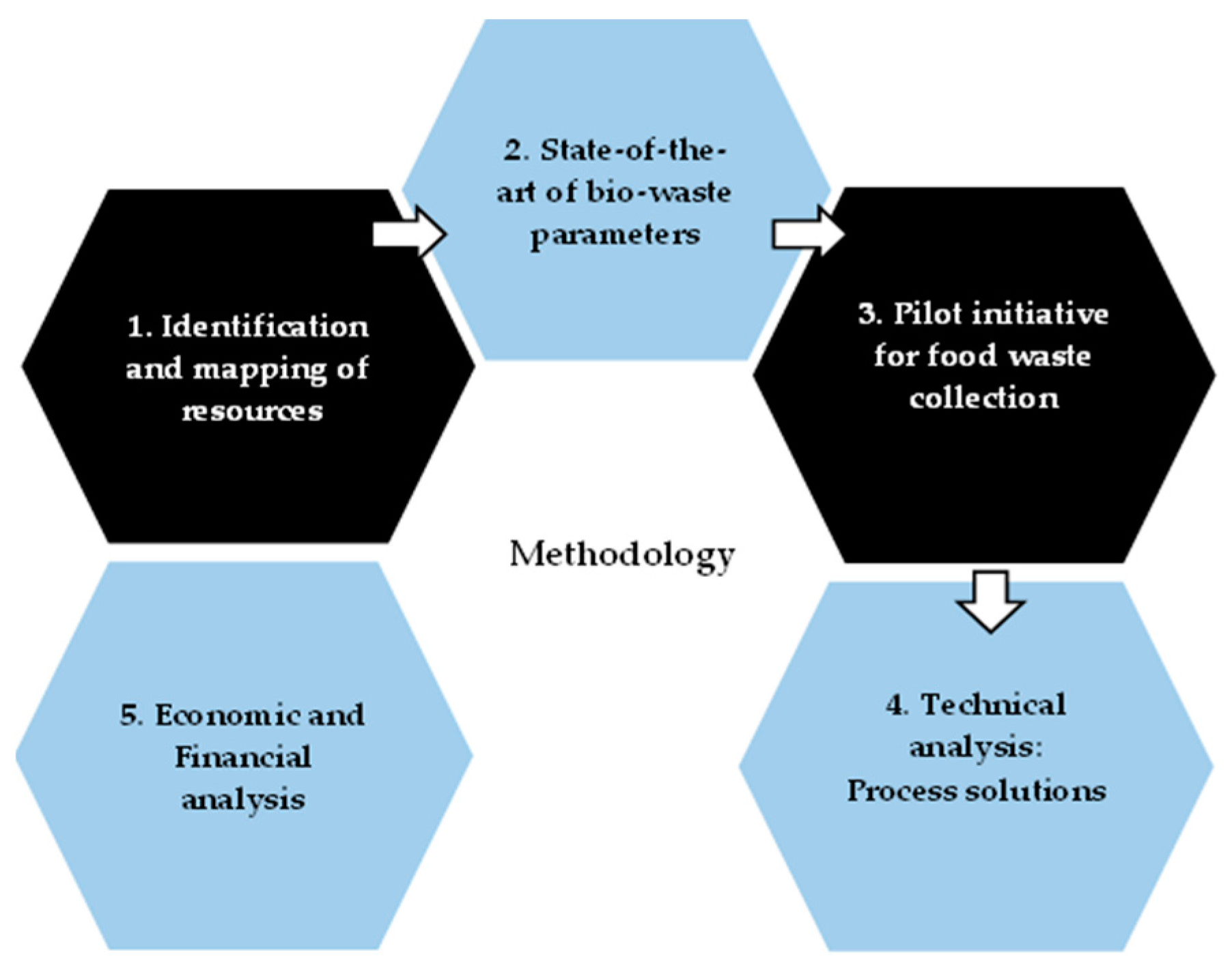 Cleantechnol 05 00014 g003