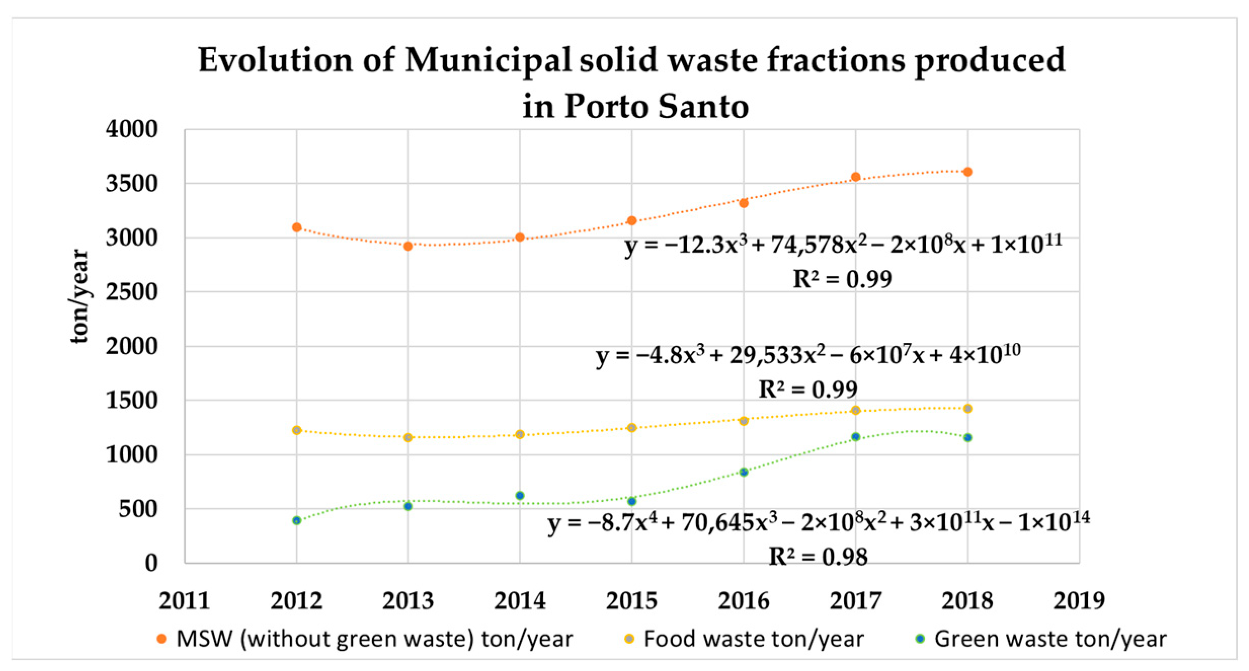 Cleantechnol 05 00014 g004
