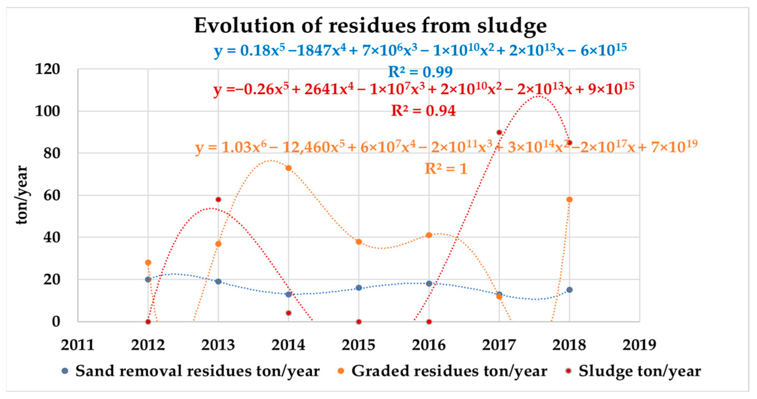 Cleantechnol 05 00014 g005