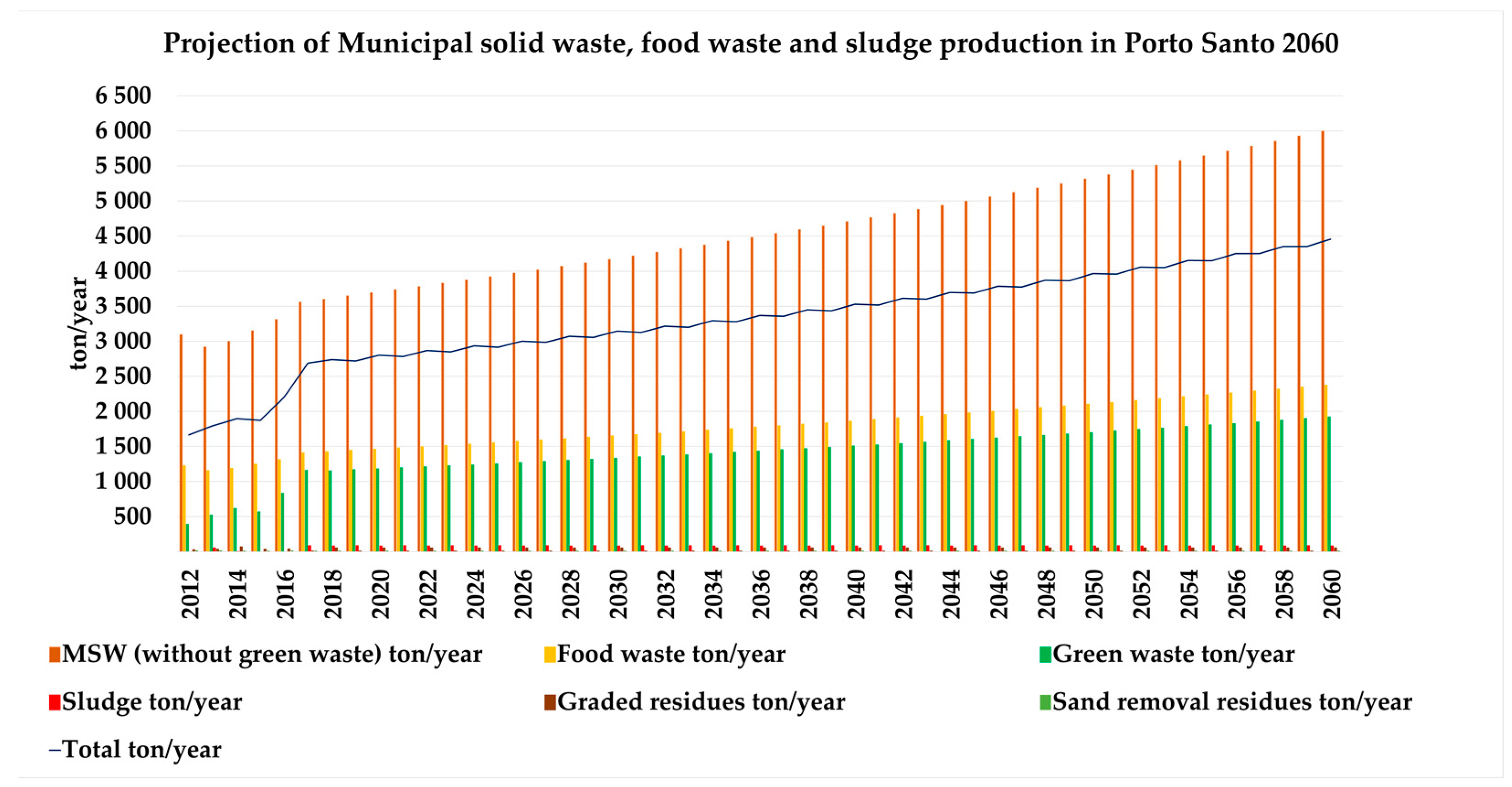Cleantechnol 05 00014 g007