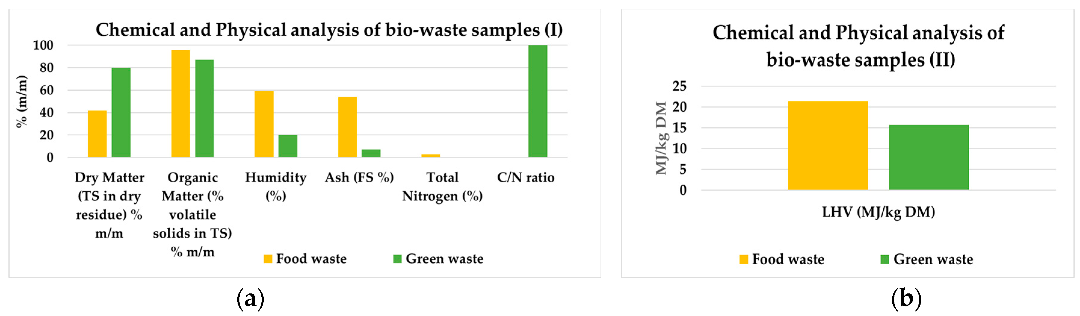 Cleantechnol 05 00014 g008
