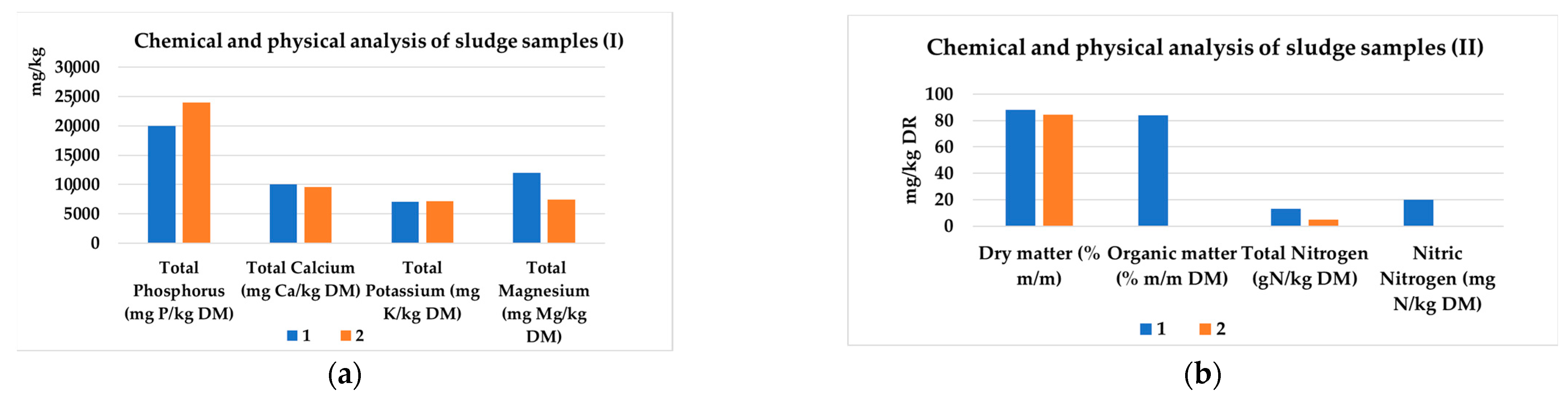 Cleantechnol 05 00014 g009