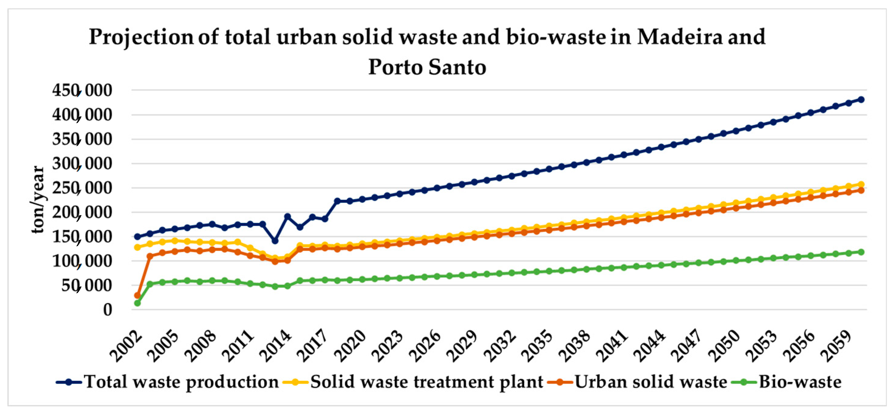 Cleantechnol 05 00014 g010