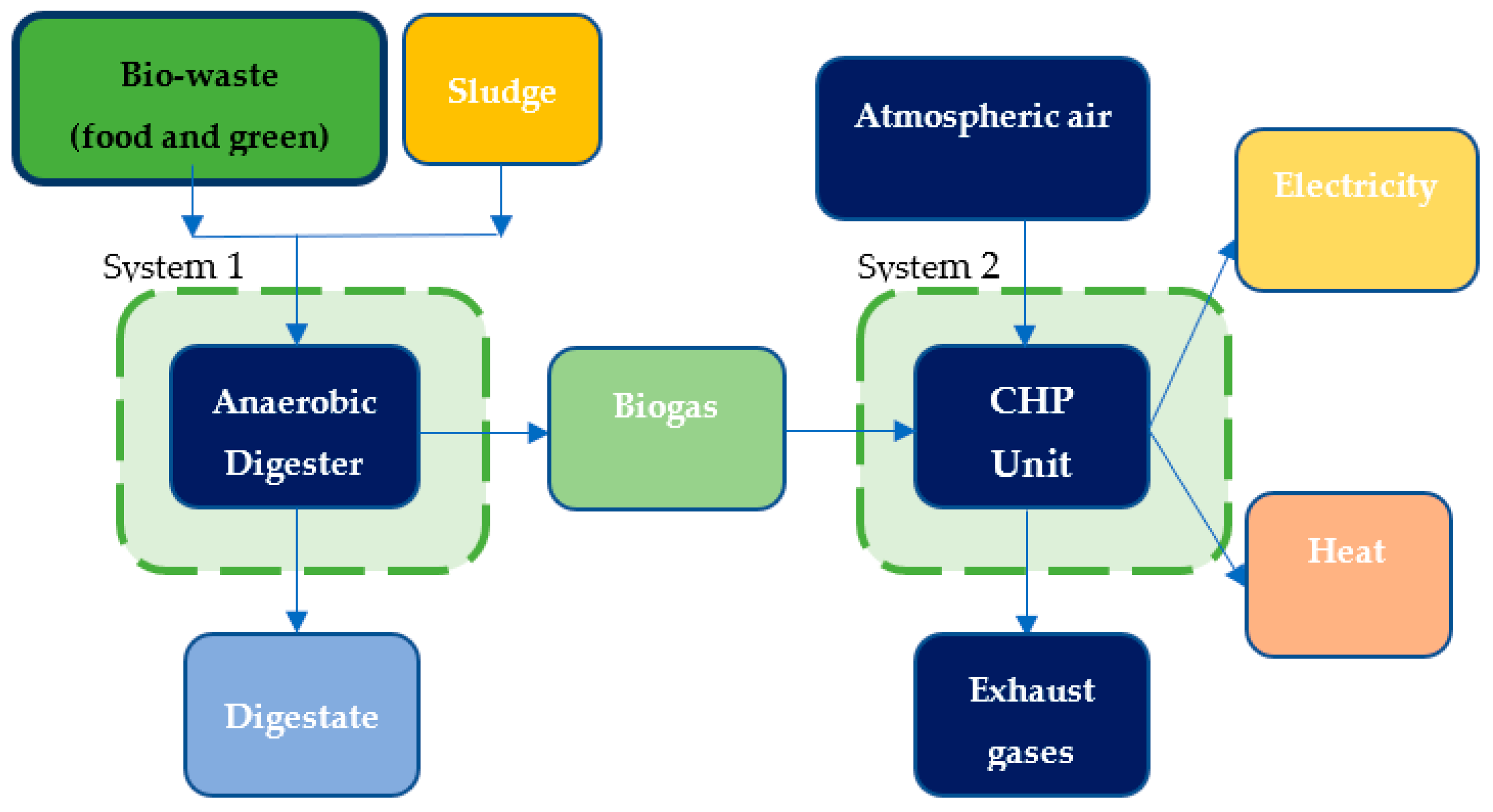 Cleantechnol 05 00014 g011