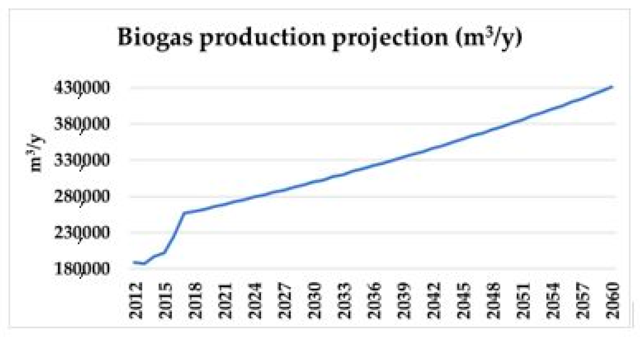 Cleantechnol 05 00014 g012