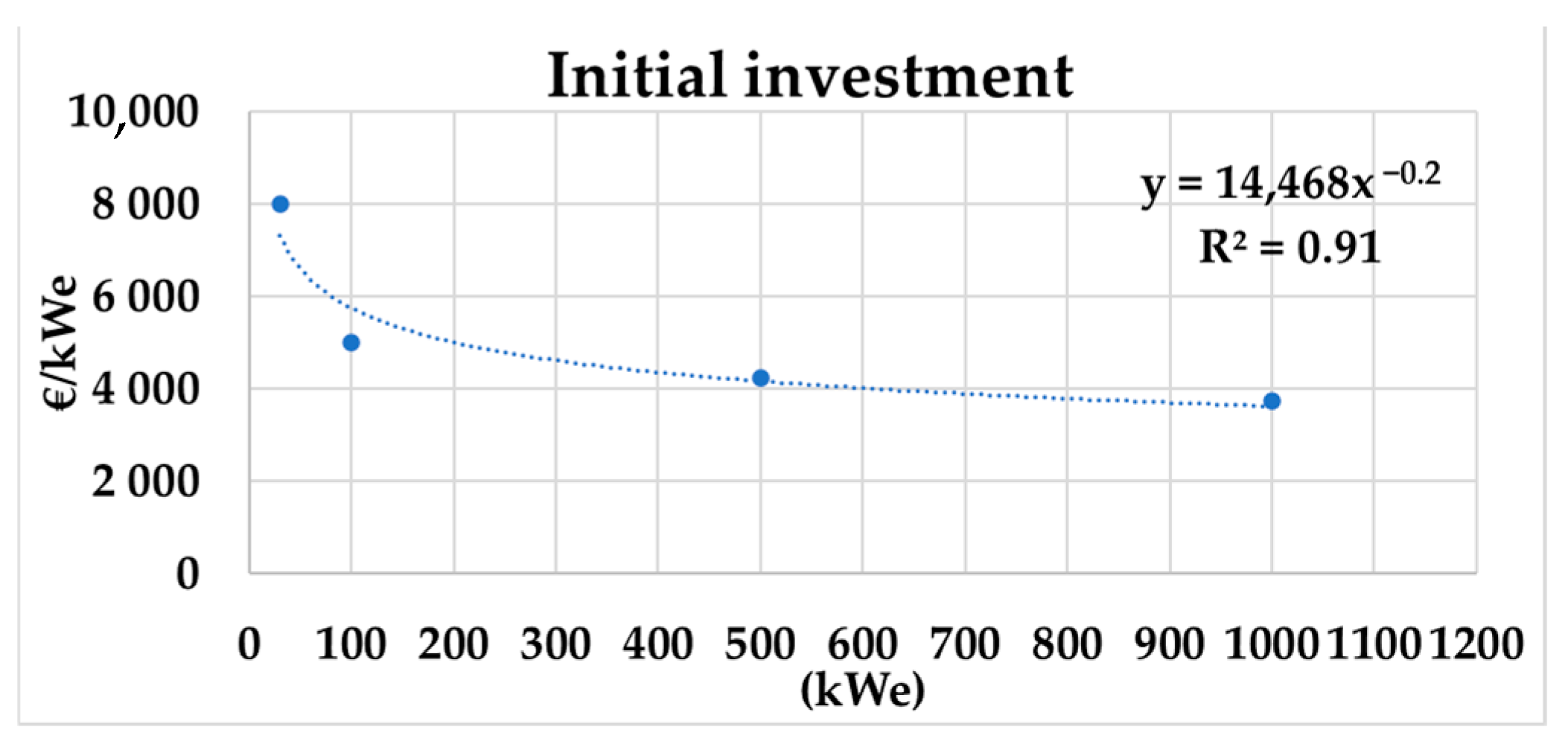Cleantechnol 05 00014 g013