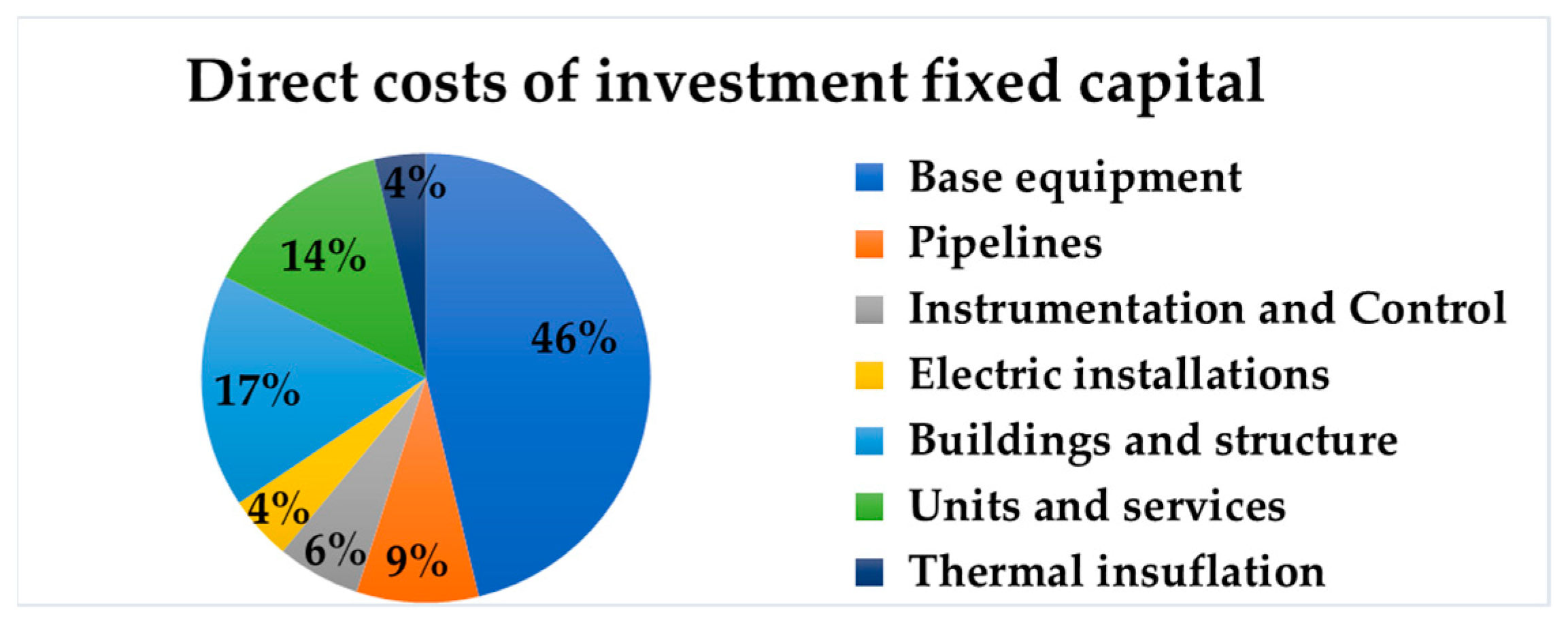 Cleantechnol 05 00014 g014