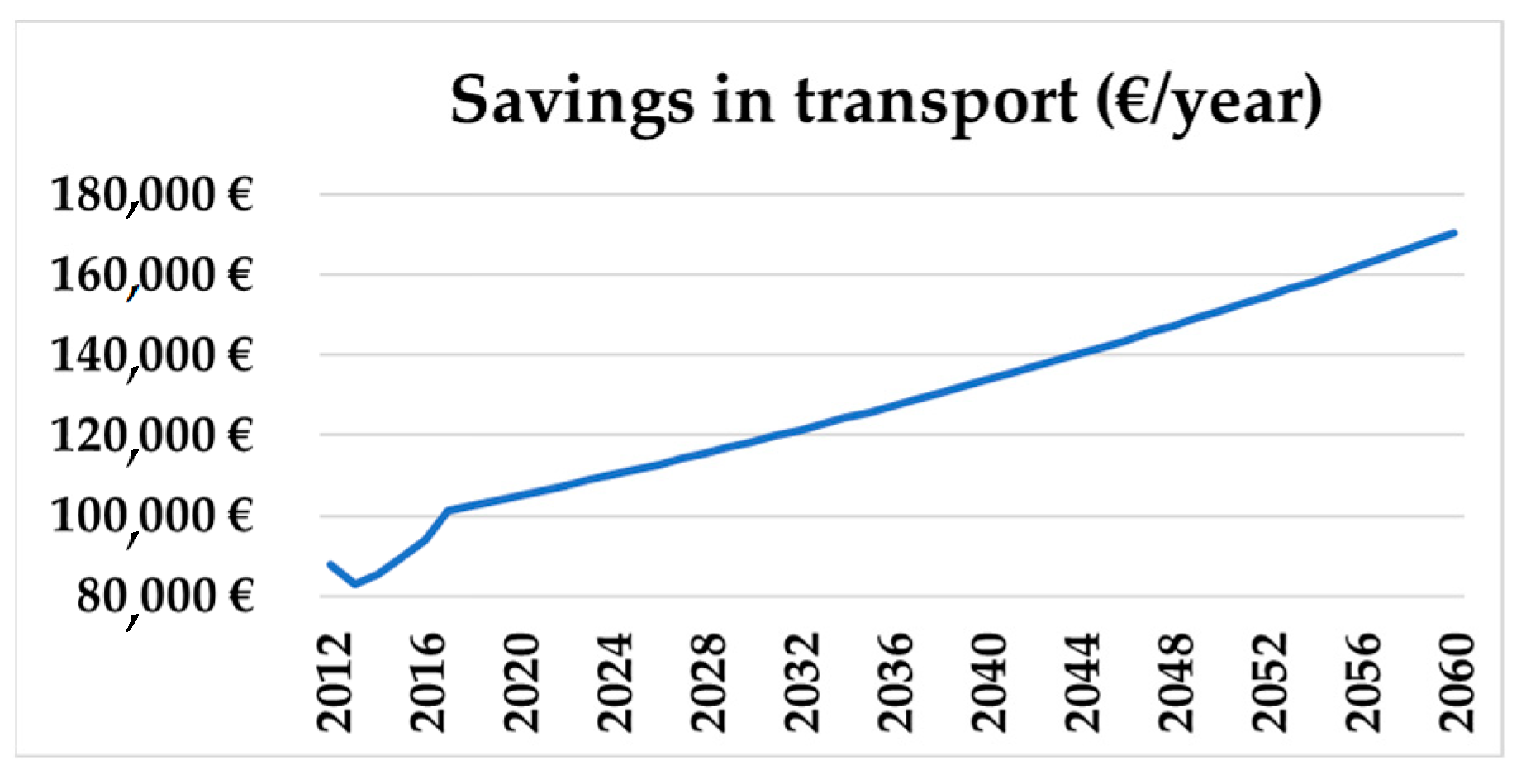 Cleantechnol 05 00014 g015