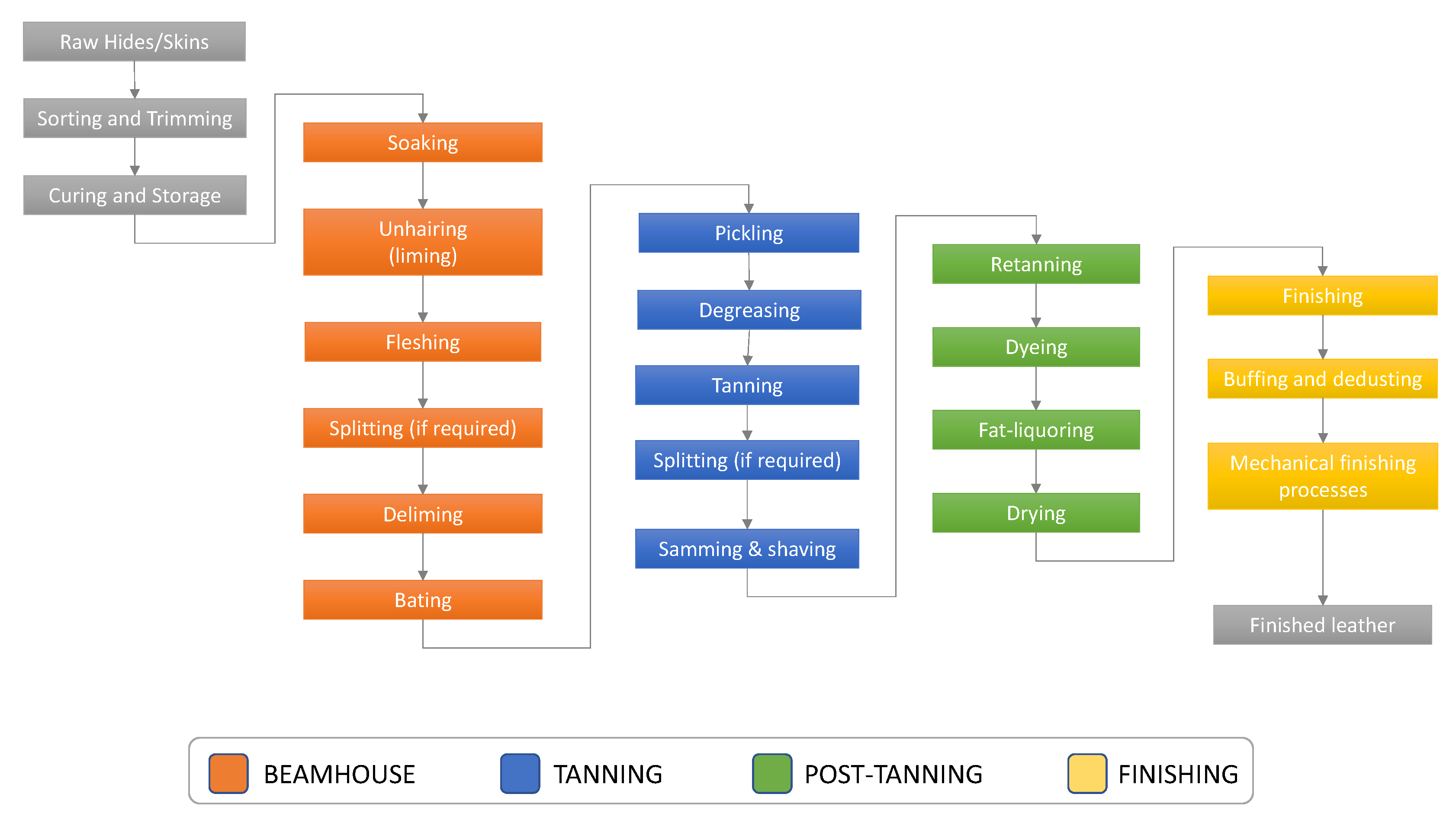 Cleantechnol 05 00016 g001