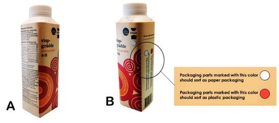 Design affordance of plastic food packaging for consumer sorting