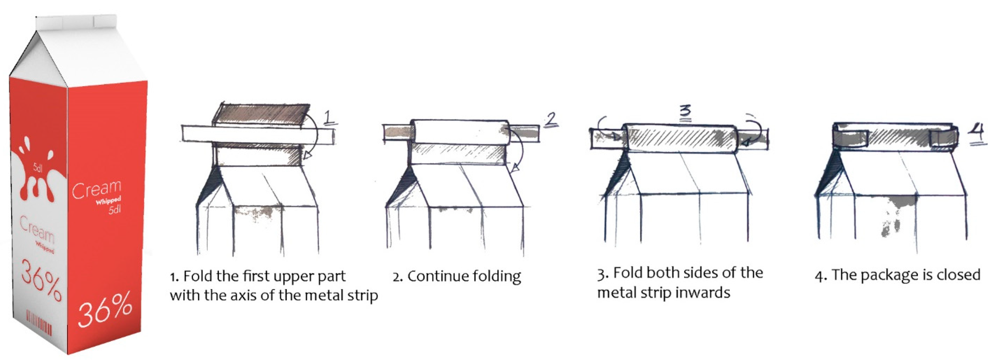 Cleantechnol 05 00017 g011