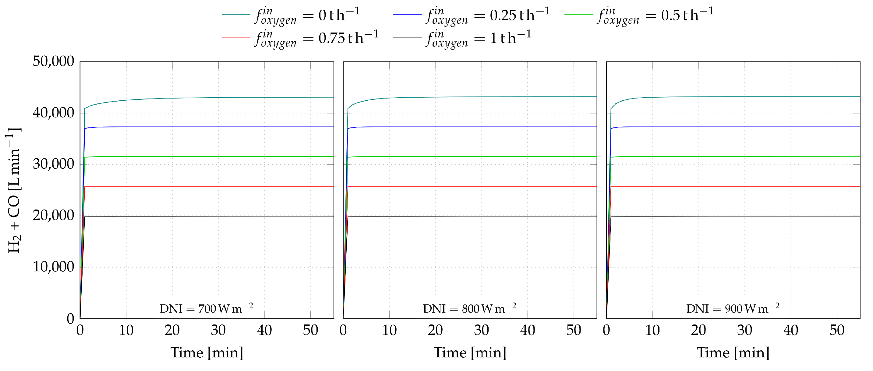 Cleantechnol 05 00018 g006 Cleantechnol 05 00018 g006