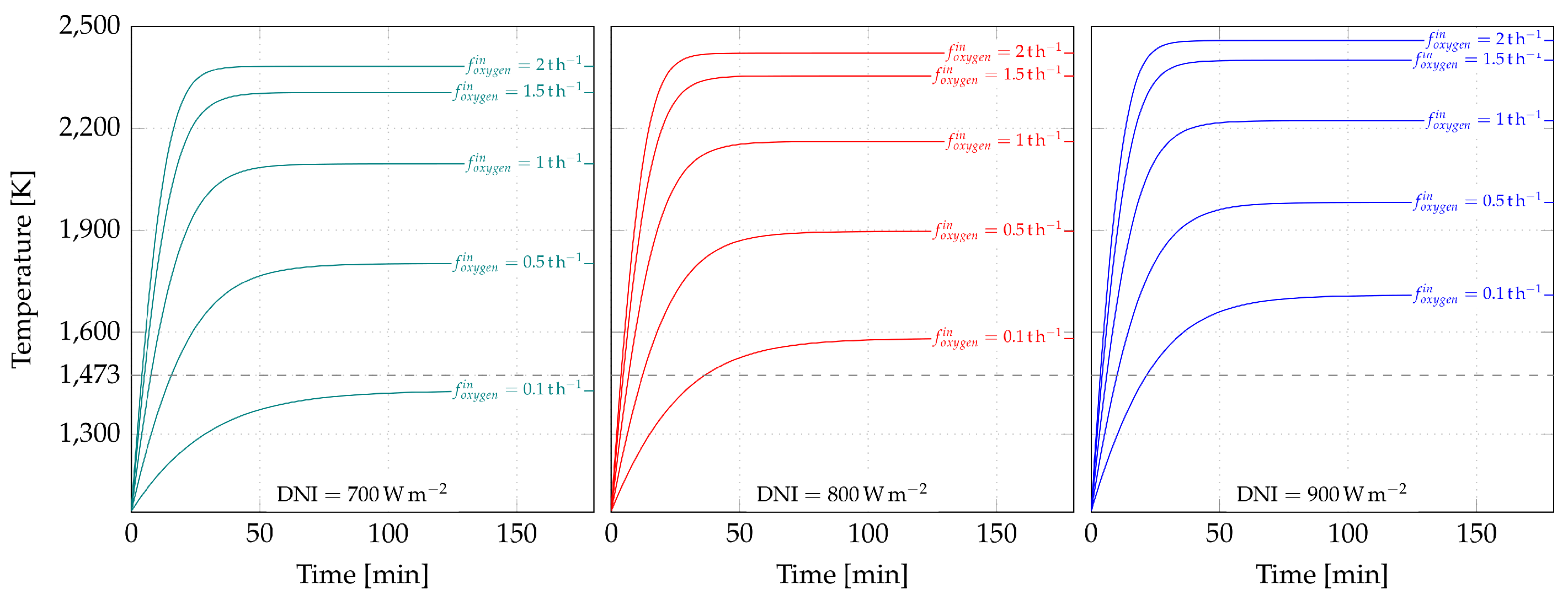 Cleantechnol 05 00018 g007 Cleantechnol 05 00018 g007