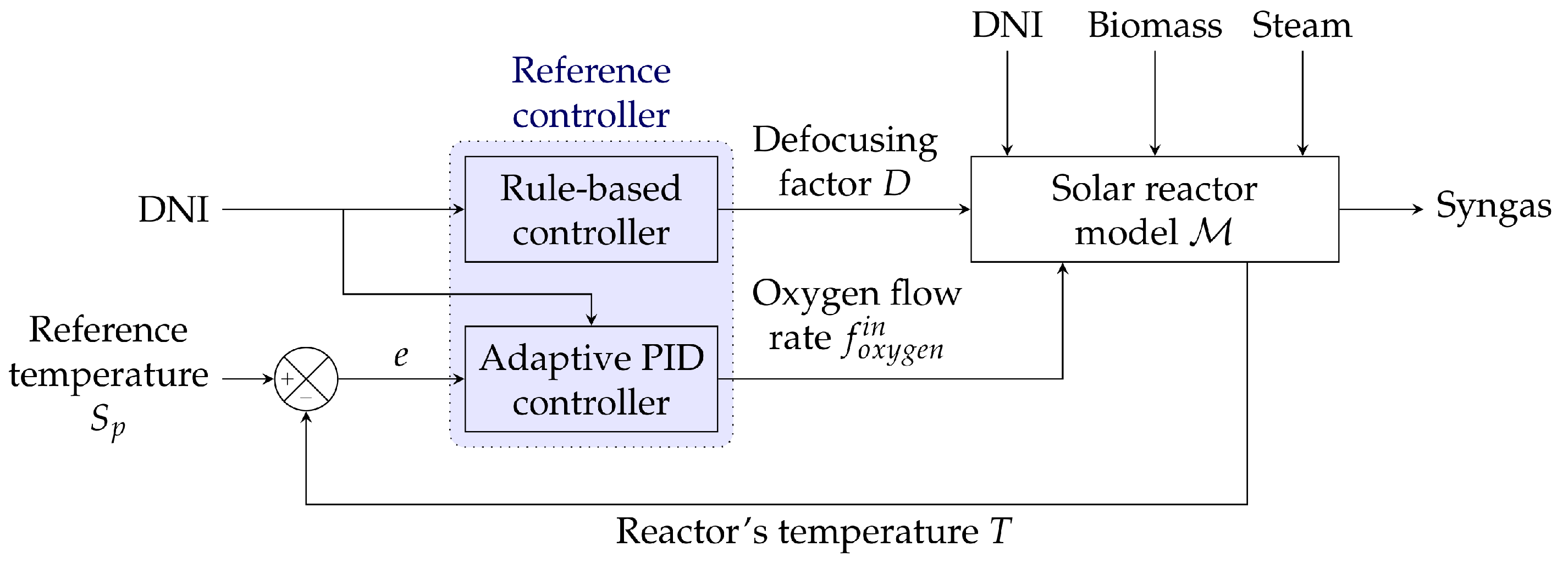 Cleantechnol 05 00018 g009 Cleantechnol 05 00018 g009