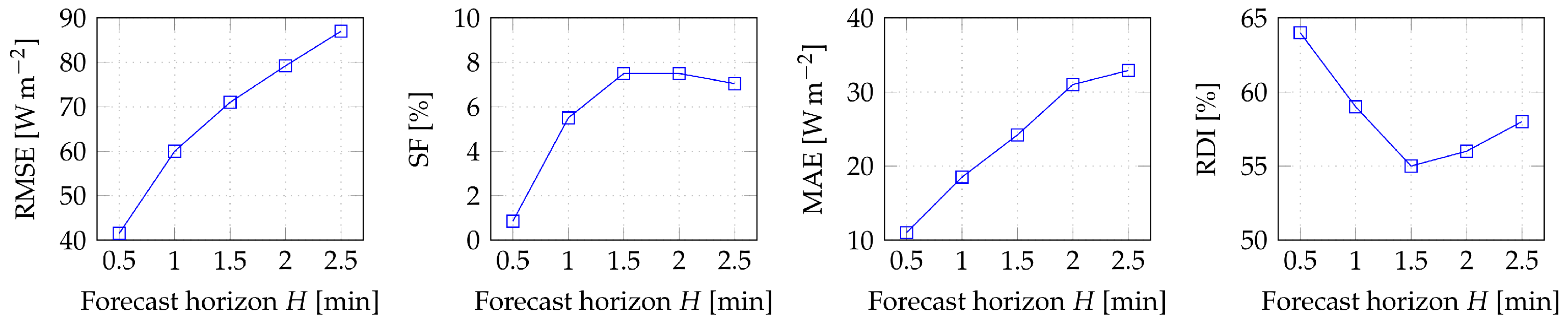 Cleantechnol 05 00018 g014 Cleantechnol 05 00018 g014