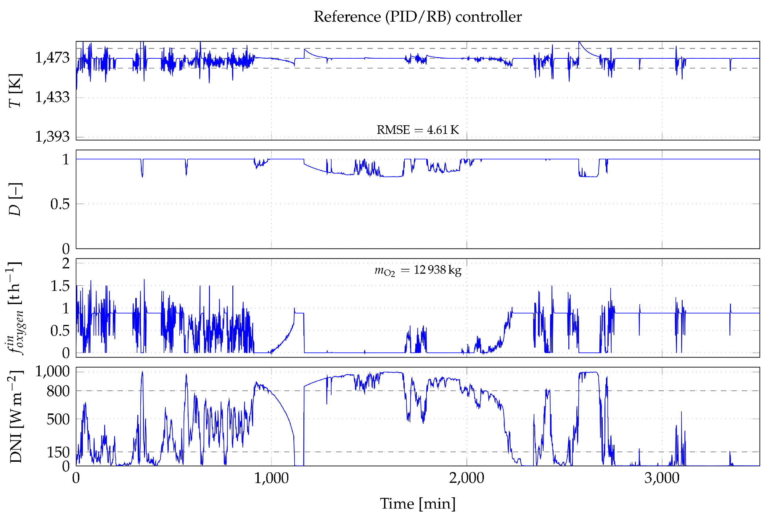 Cleantechnol 05 00018 g015 Cleantechnol 05 00018 g015
