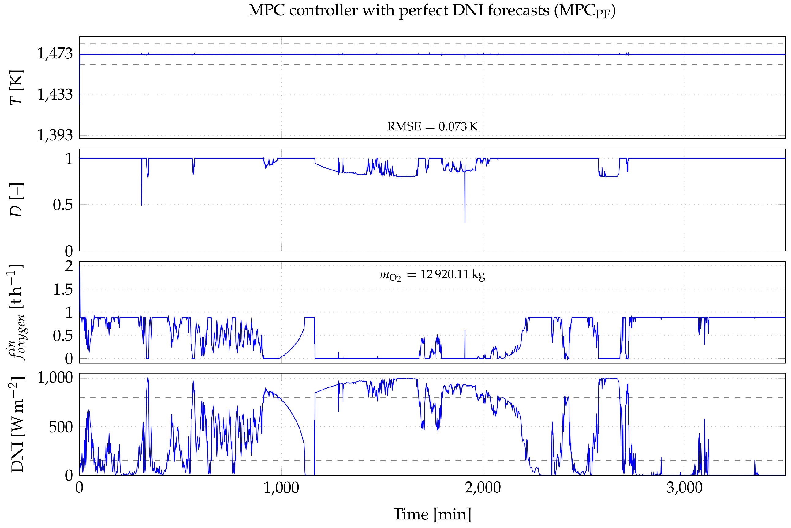 Cleantechnol 05 00018 g016 Cleantechnol 05 00018 g016