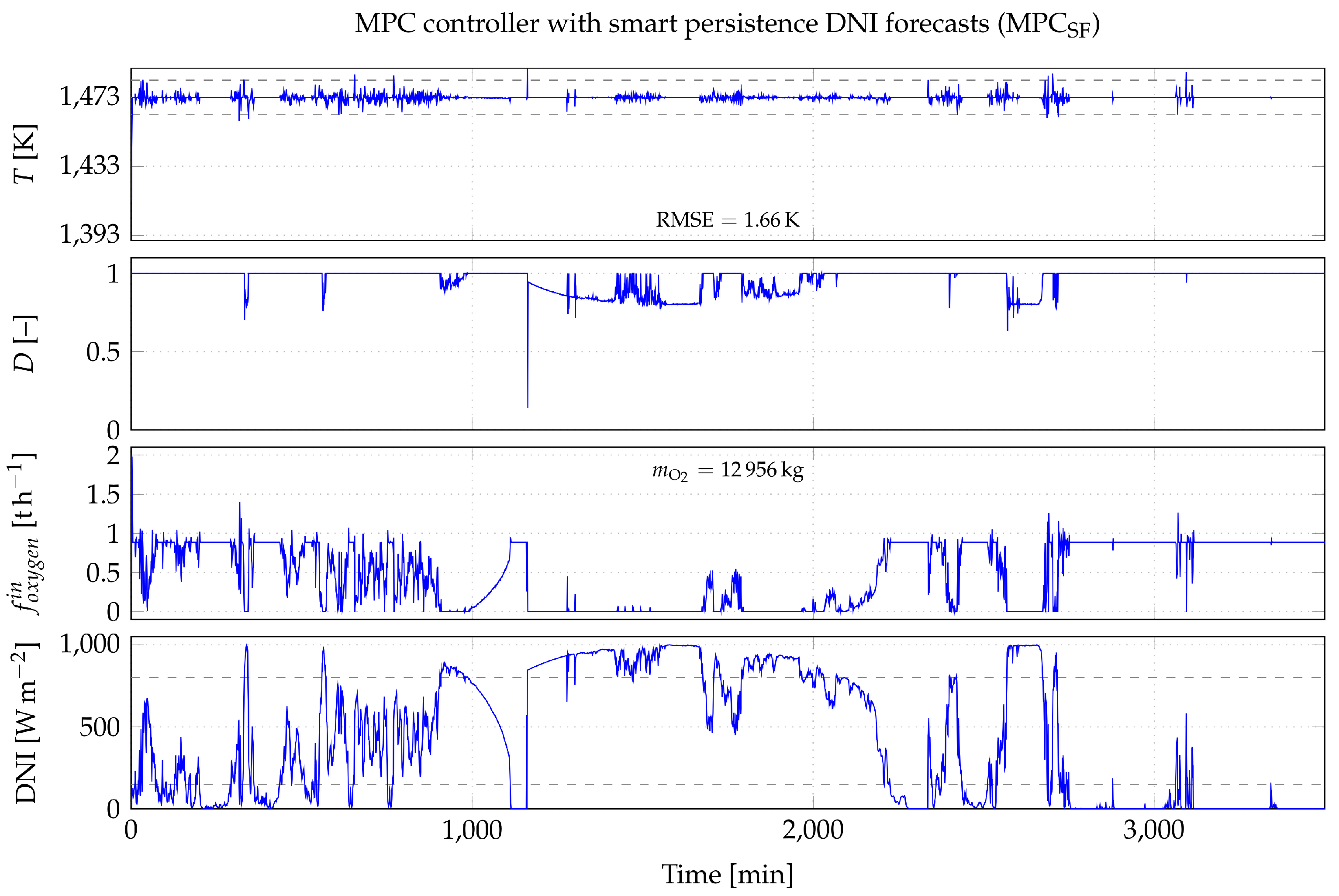Cleantechnol 05 00018 g017 Cleantechnol 05 00018 g017