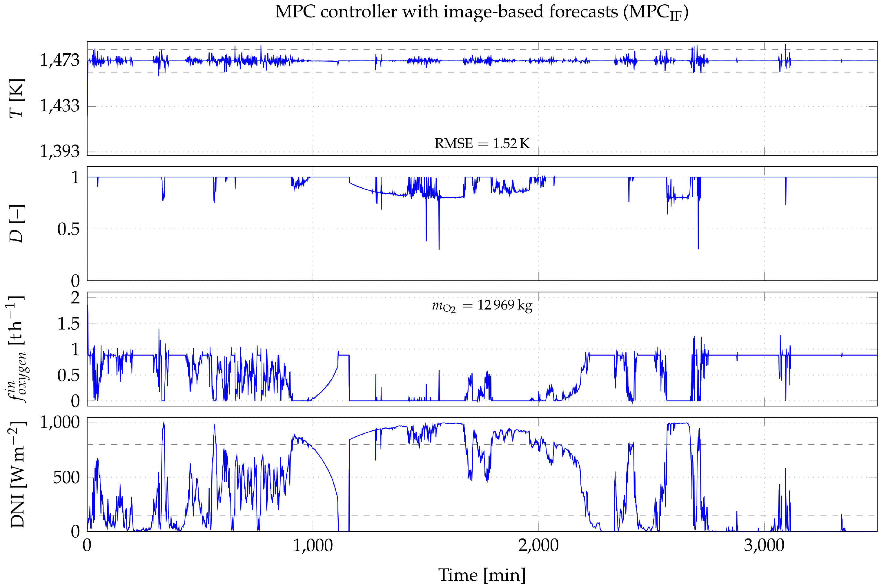Cleantechnol 05 00018 g018 Cleantechnol 05 00018 g018