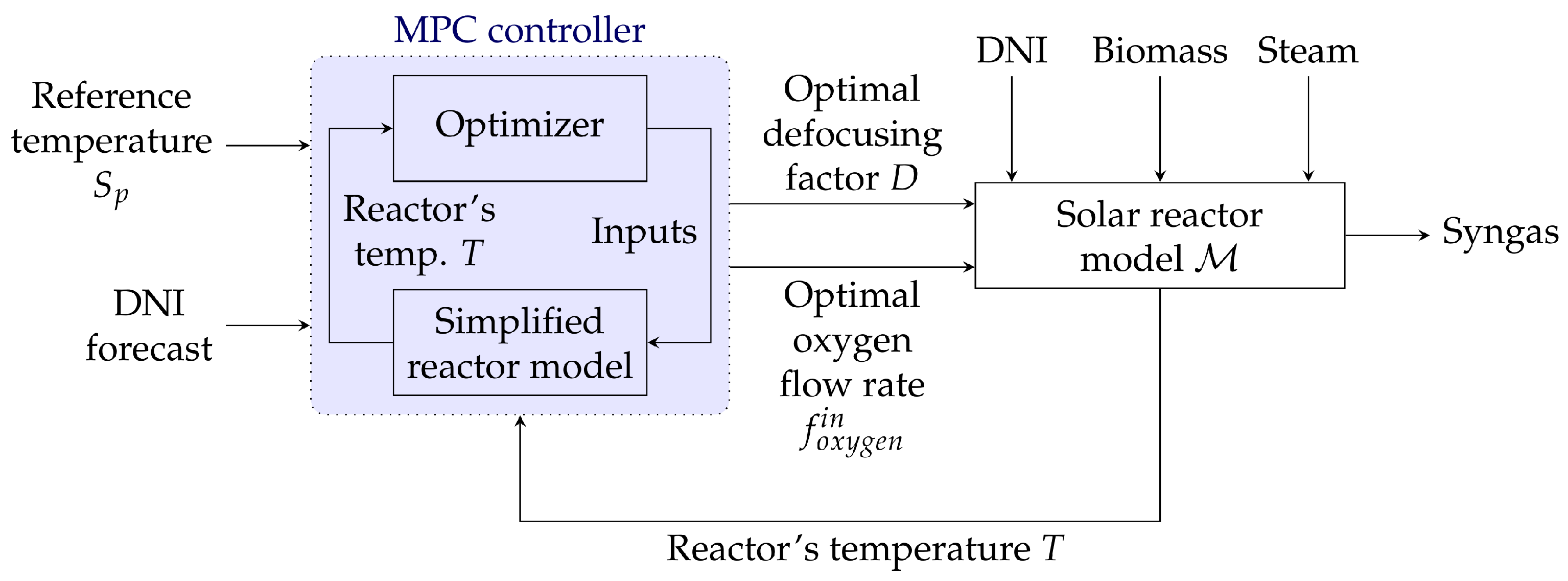 Cleantechnol 05 00018 g020 Cleantechnol 05 00018 g020