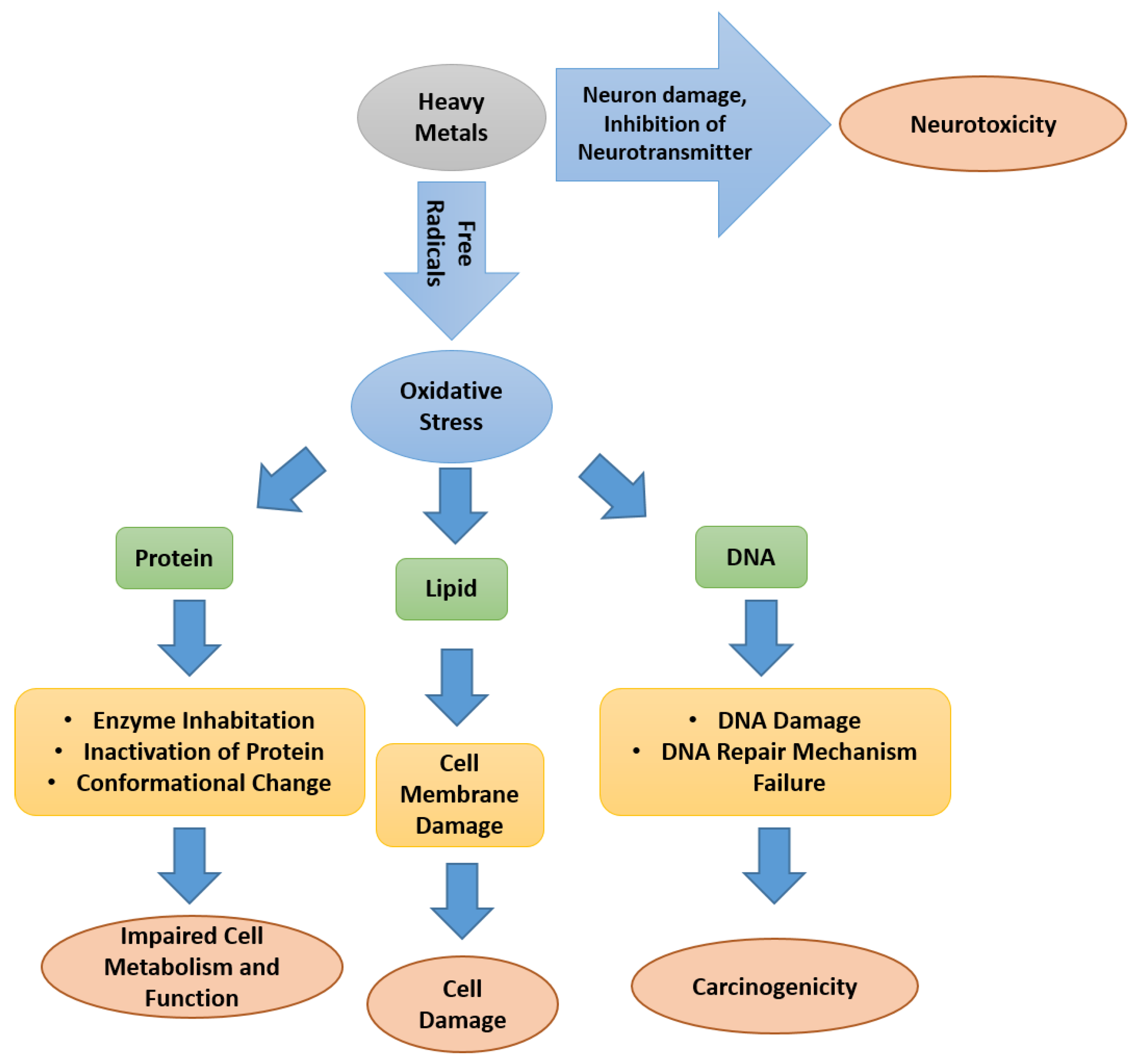 Cleantechnol 05 00019 g001