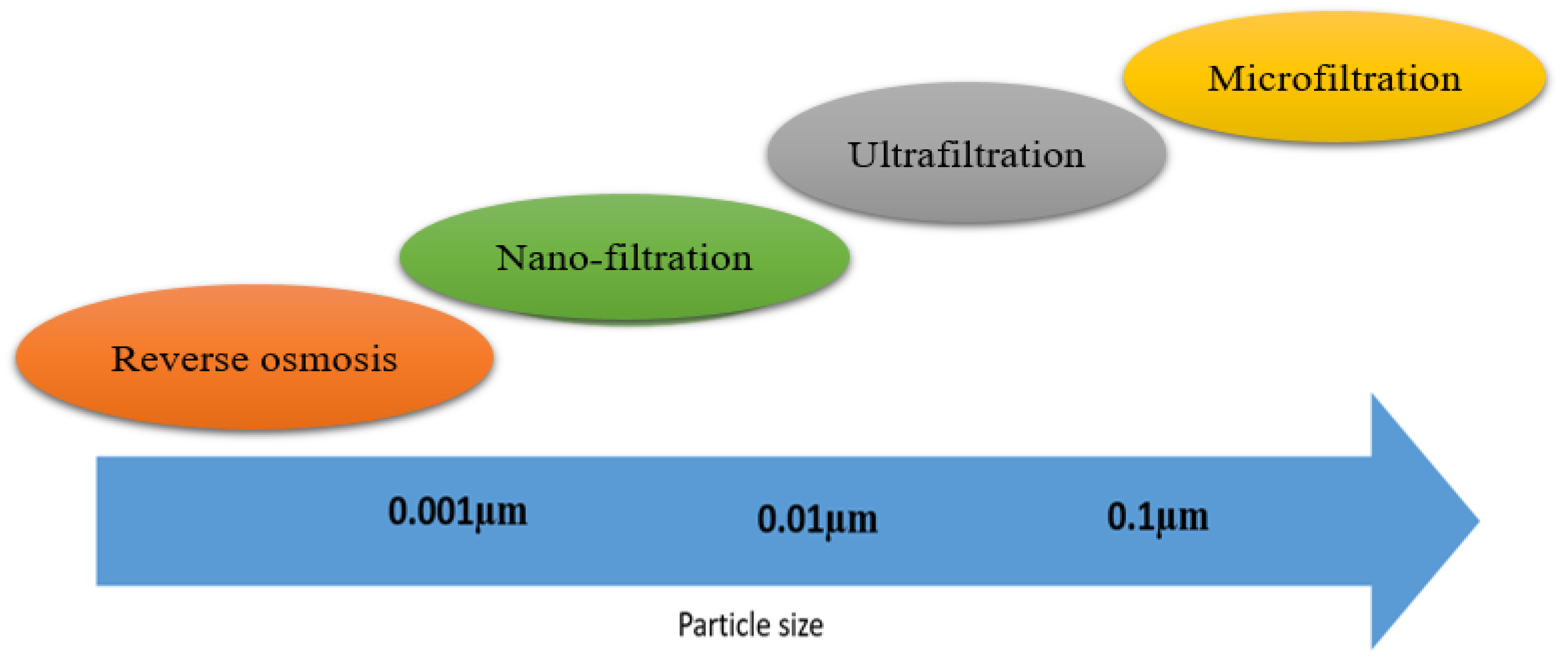 Cleantechnol 05 00019 g007