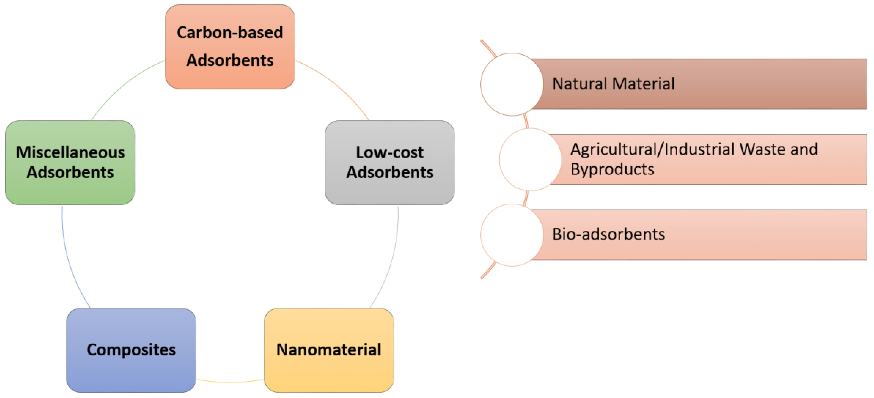 Cleantechnol 05 00019 g009
