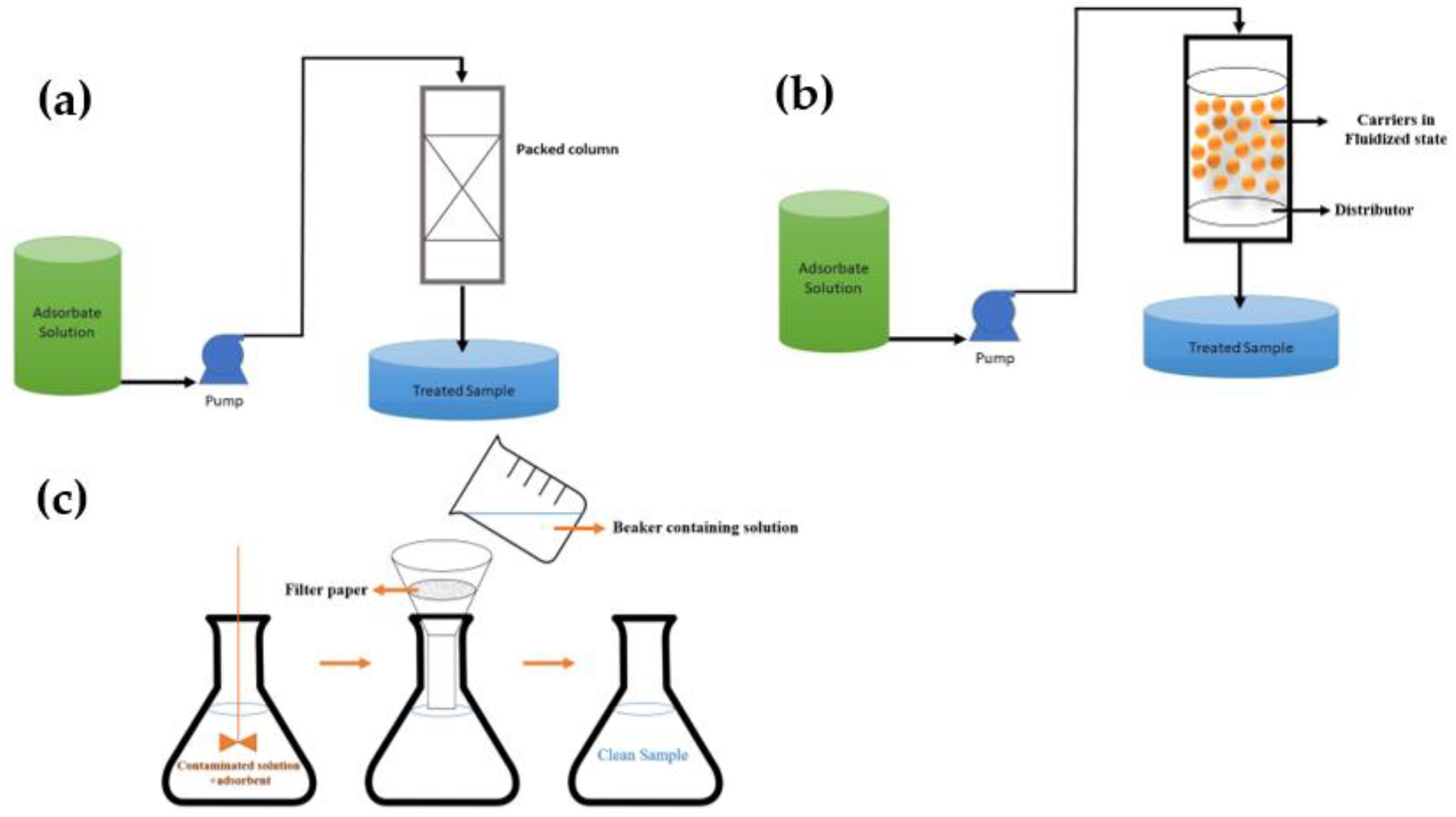 Cleantechnol 05 00019 g010