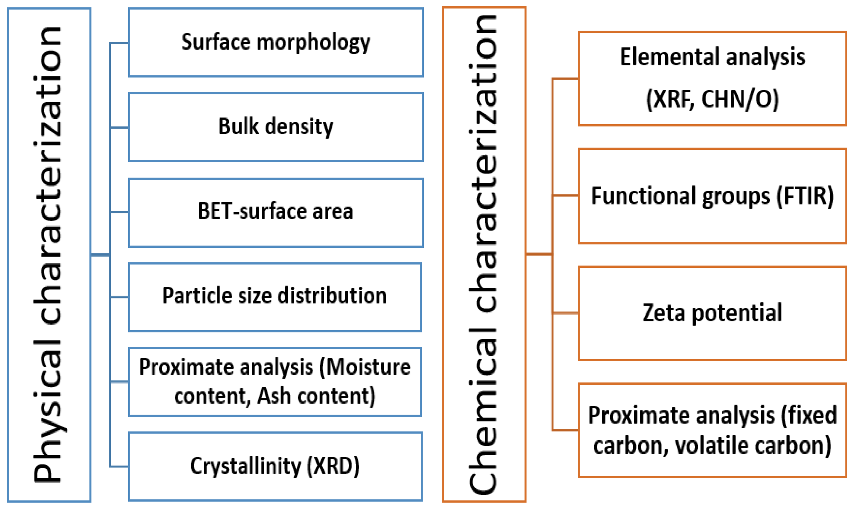 Cleantechnol 05 00019 g012