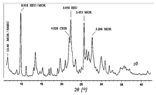 Cleantechnol 05 00019 i004