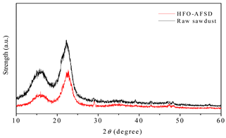 Cleantechnol 05 00019 i006