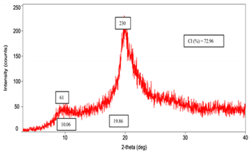 Cleantechnol 05 00019 i010