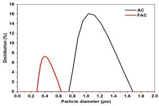 Cleantechnol 05 00019 i012