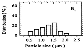 Cleantechnol 05 00019 i014