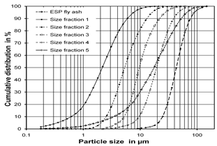 Cleantechnol 05 00019 i018