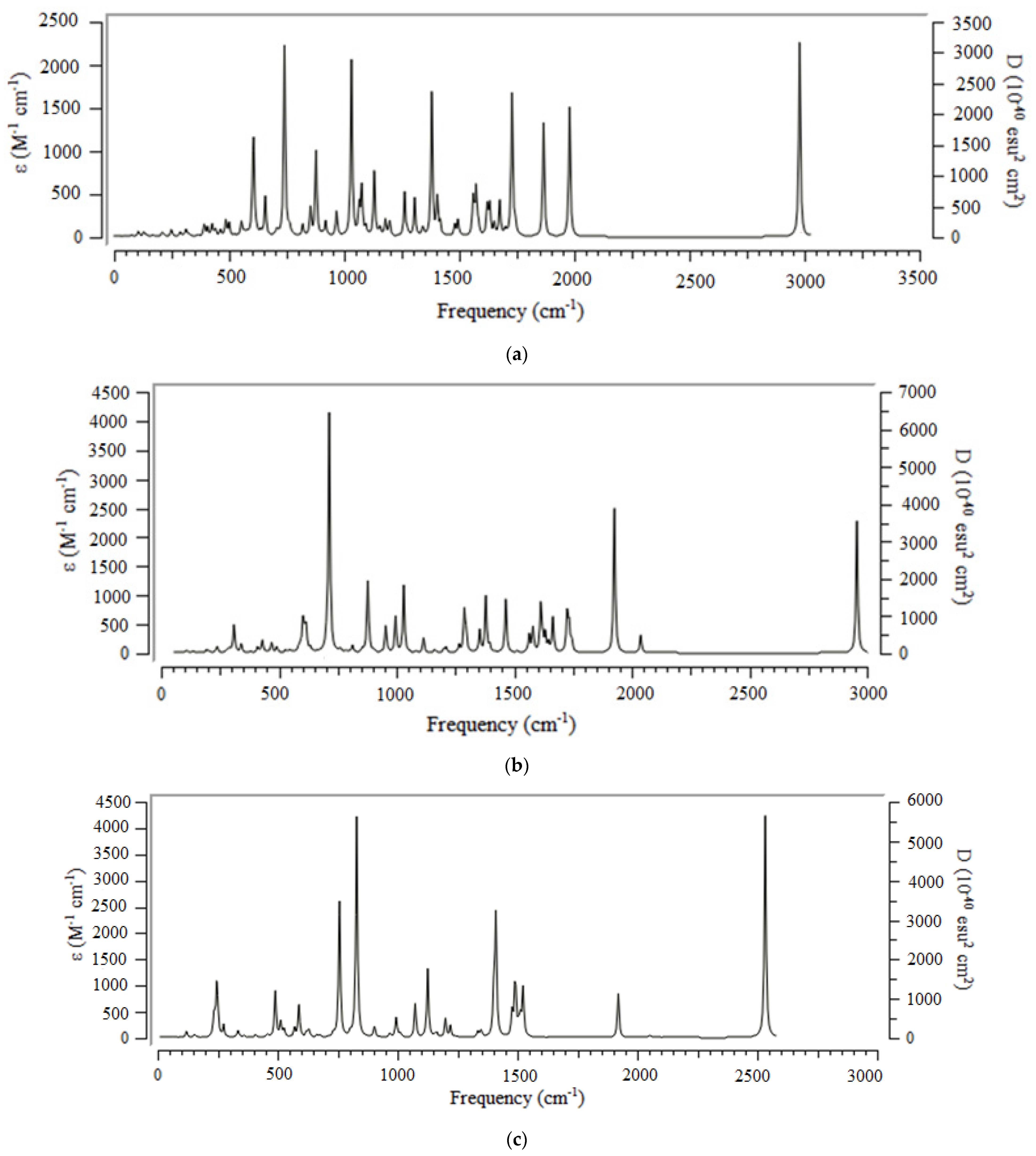 Cleantechnol 05 00020 g003