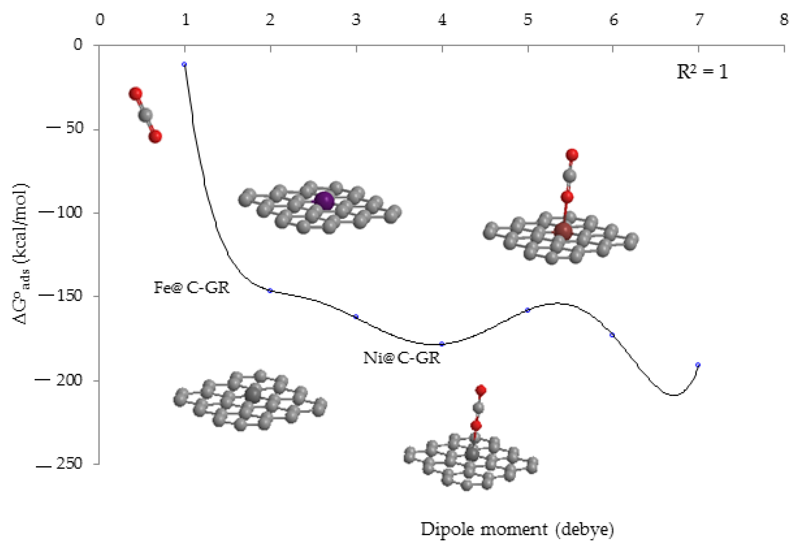 Cleantechnol 05 00020 g004