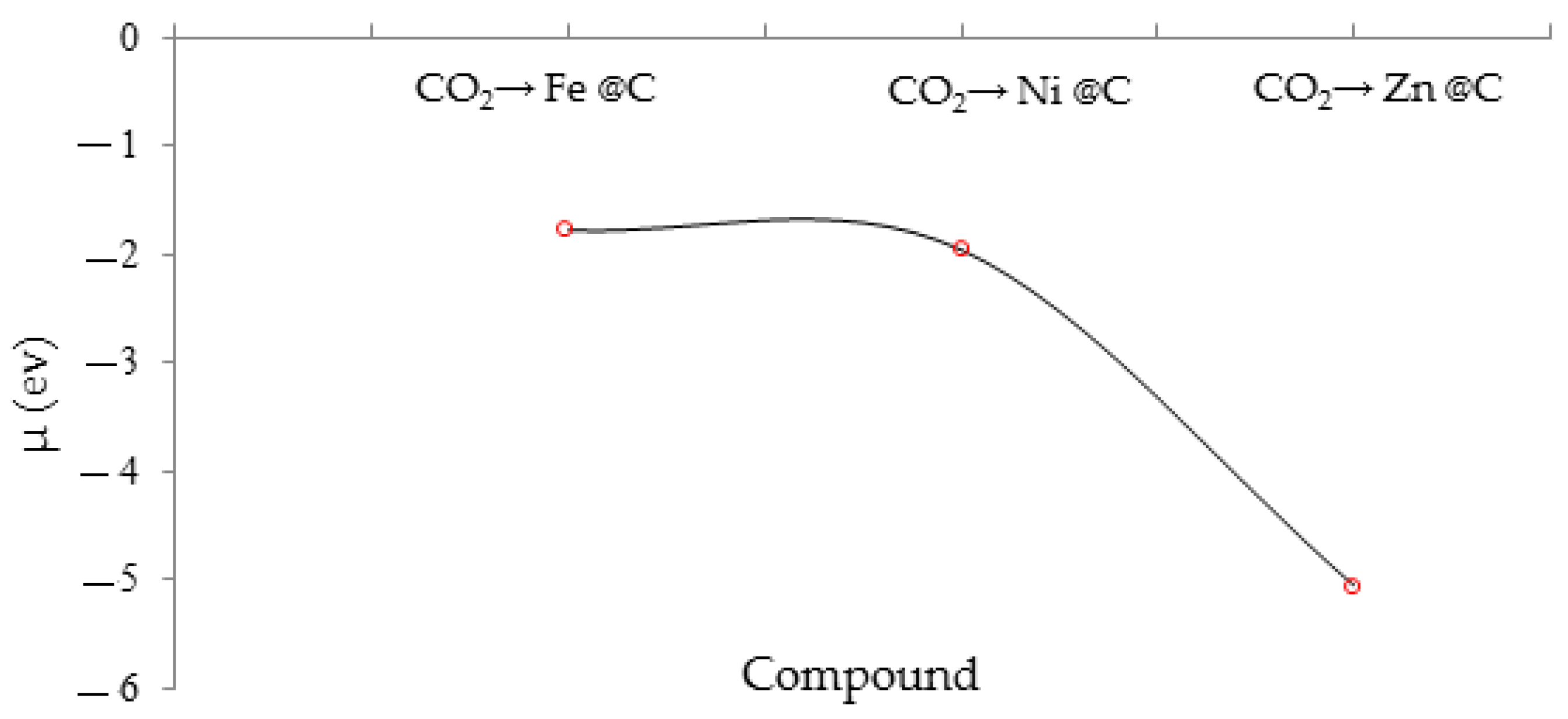 Cleantechnol 05 00020 g005