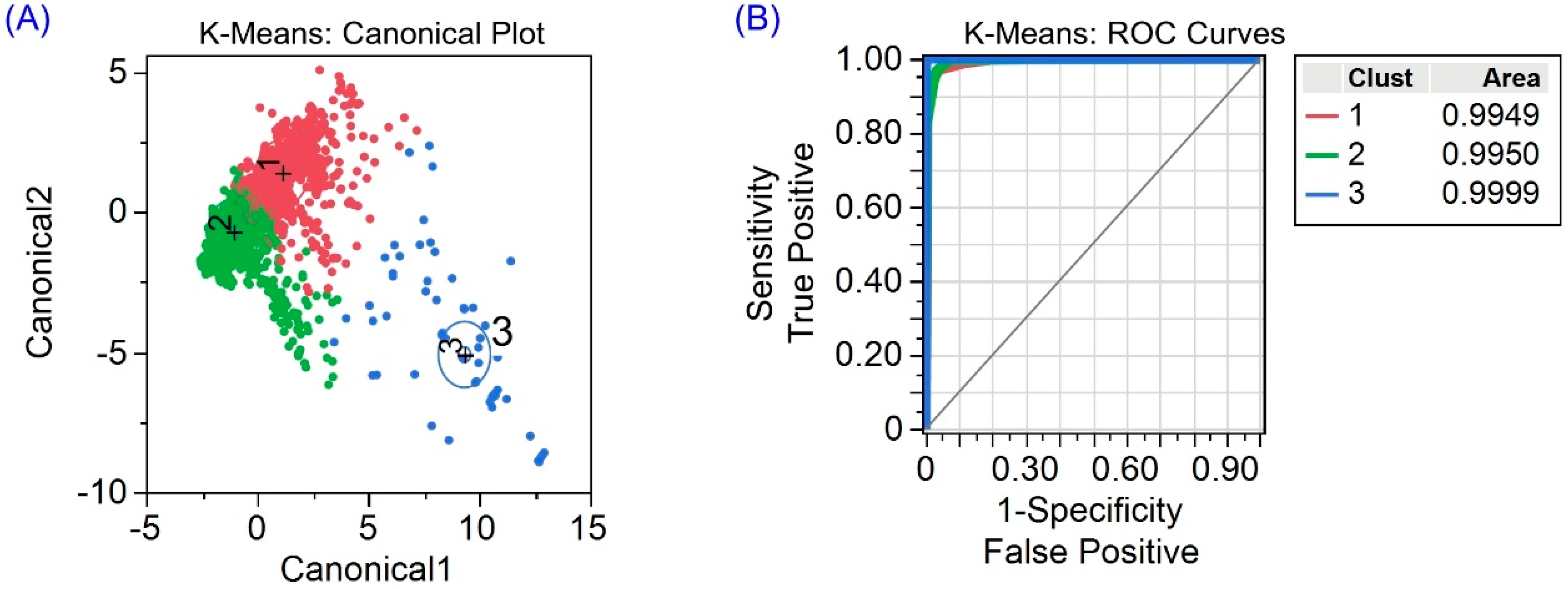 Cleantechnol 05 00021 g004 Cleantechnol 05 00021 g004