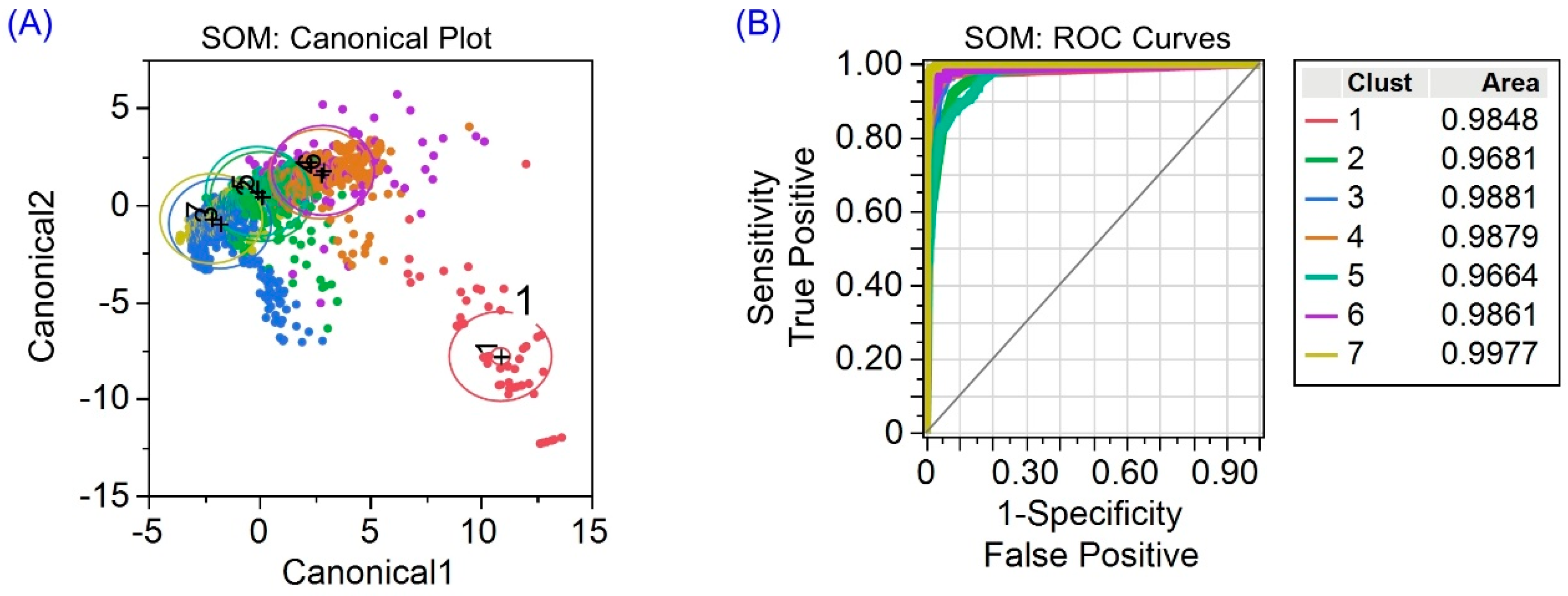 Cleantechnol 05 00021 g007 Cleantechnol 05 00021 g007