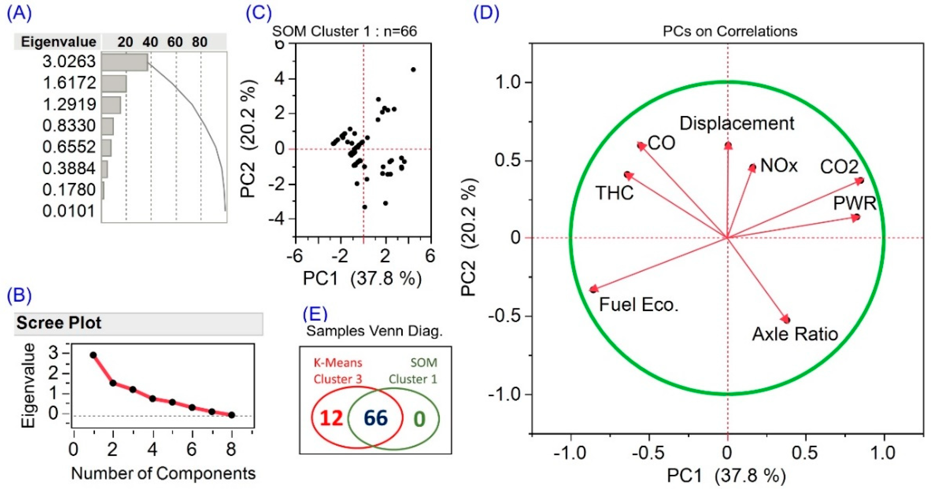Cleantechnol 05 00021 g008 Cleantechnol 05 00021 g008