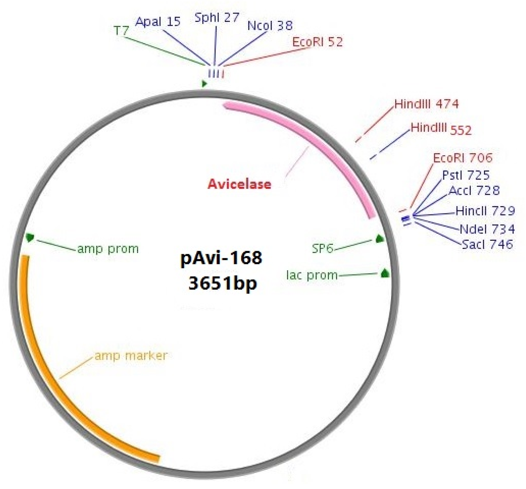 Cleantechnol 05 00023 g002 Cleantechnol 05 00023 g002