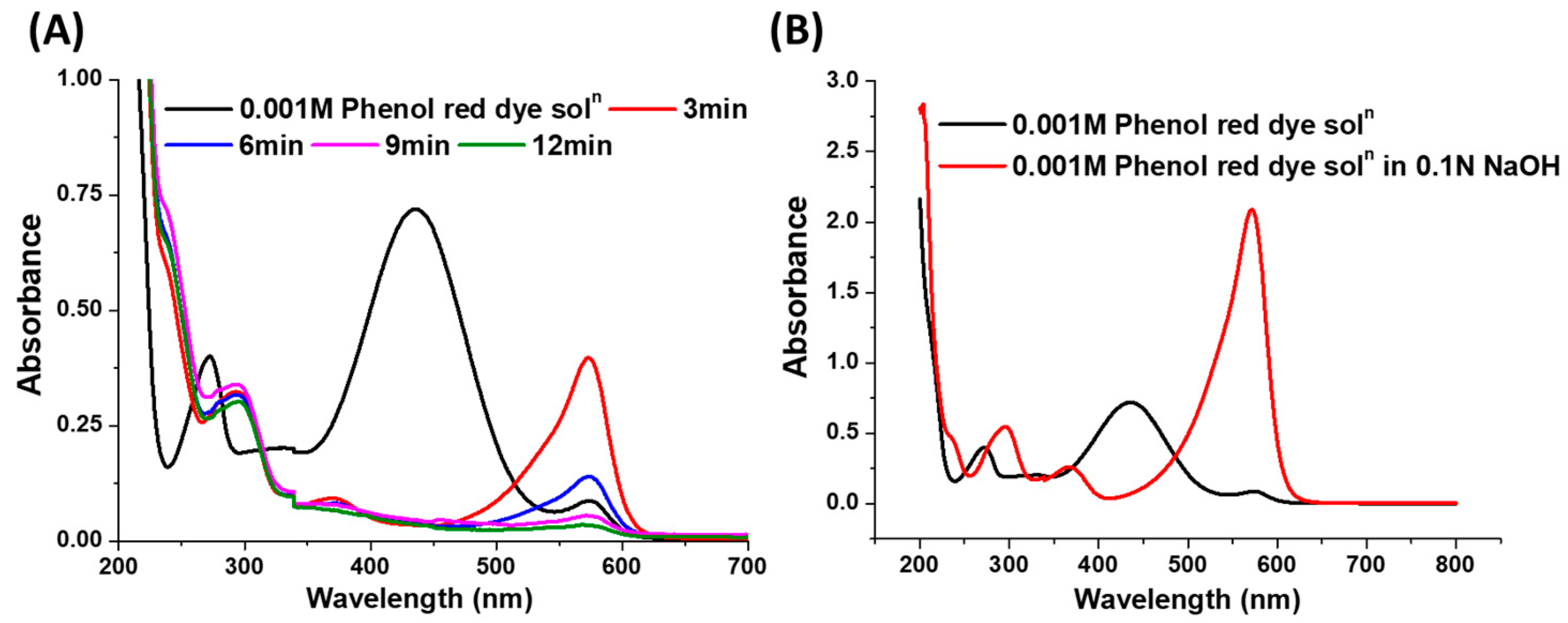 Cleantechnol 05 00024 g005
